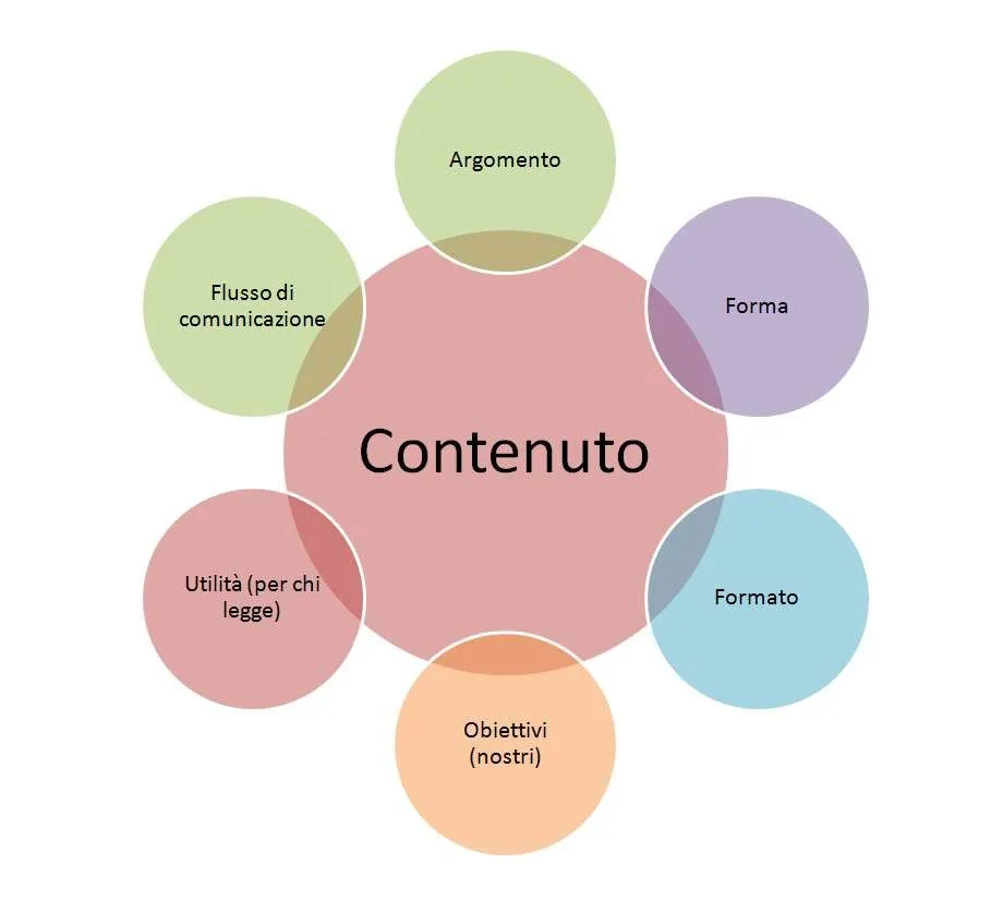 Schema costi e share